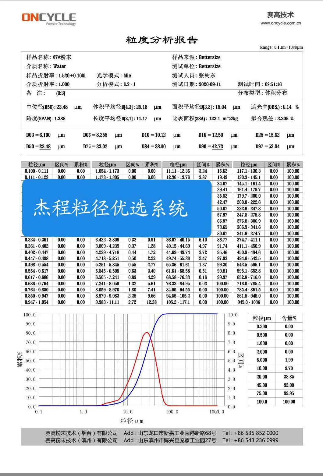 Powder Paint Coating Machine/Equipment/Line/Air Classifying Mill System