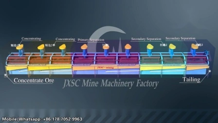 Zambia Lead Zinc Separation Equipment Mineral Flotation Cell